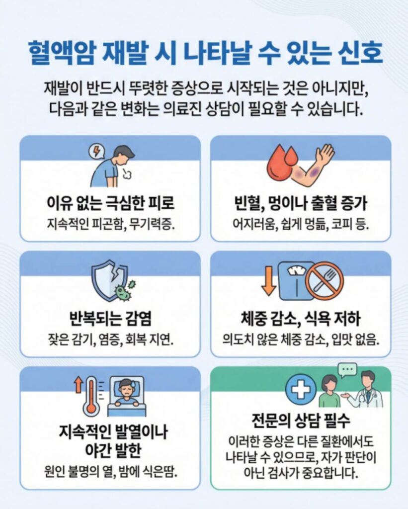 혈액암 완치 후 재발 가능성