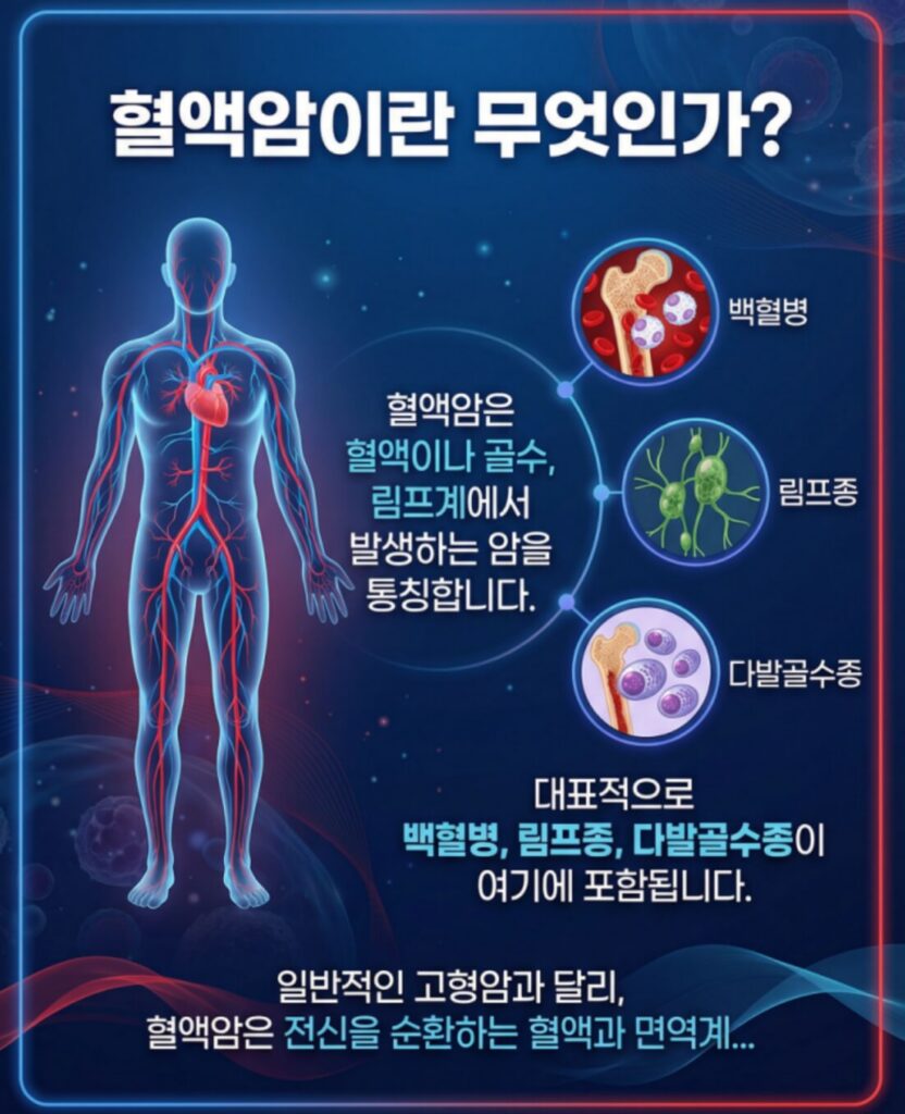 혈액암 완치 후 재발 가능성