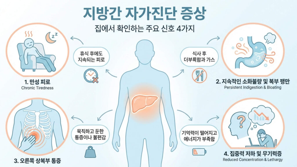 지방간에 좋은 음식