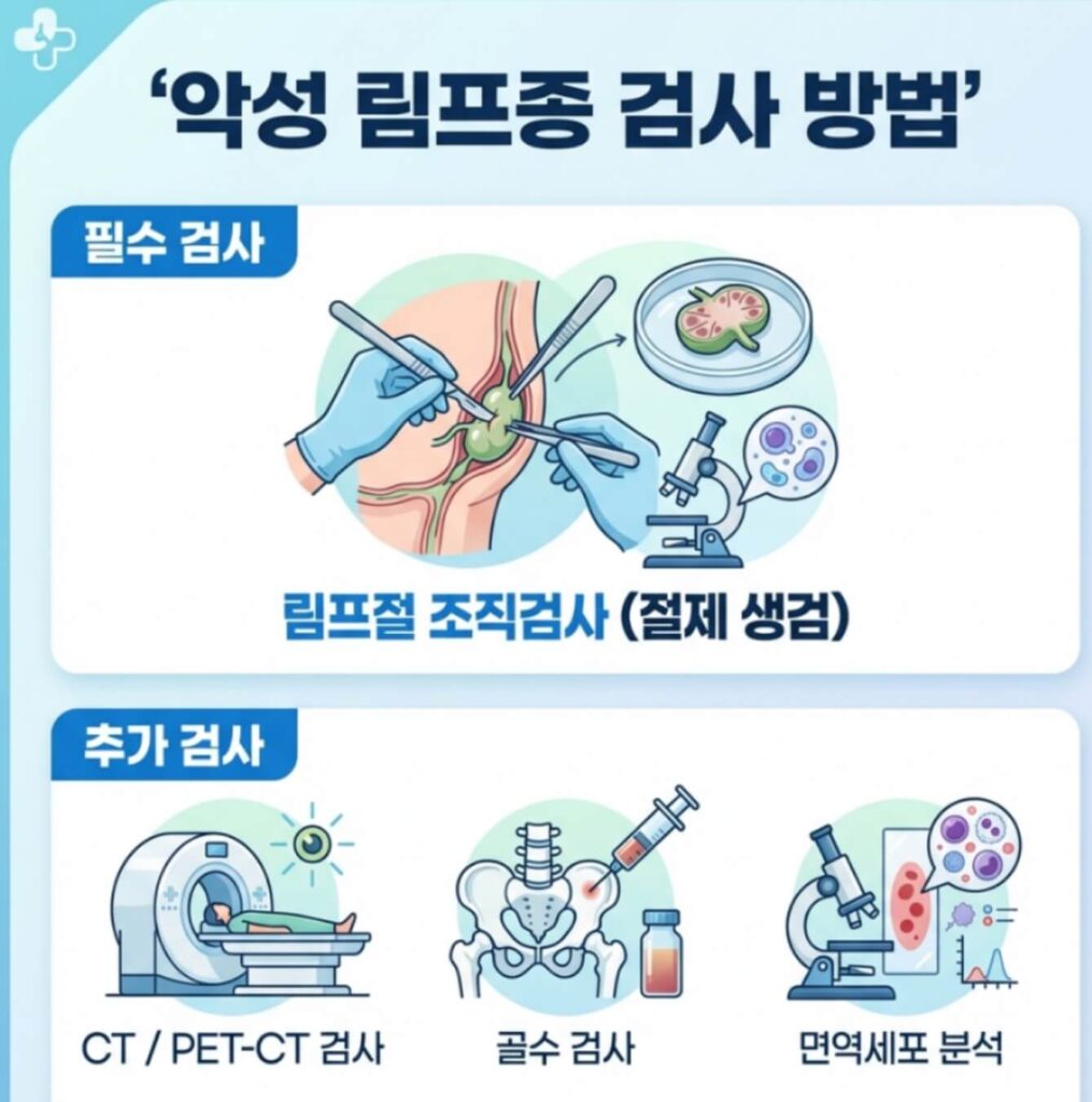악성 림프종 증상
