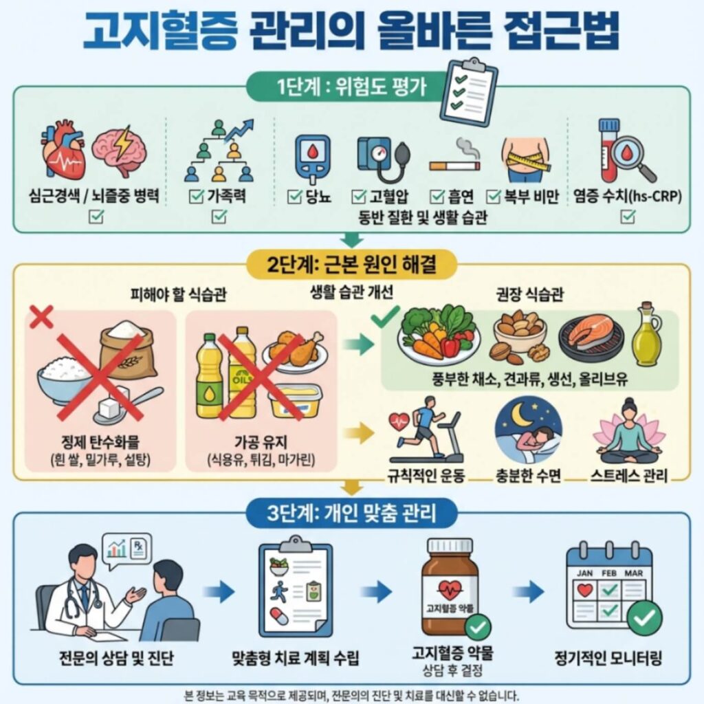 고지혈증 약 부작용