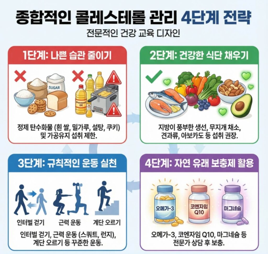 콜레스테롤 낮추는 방법