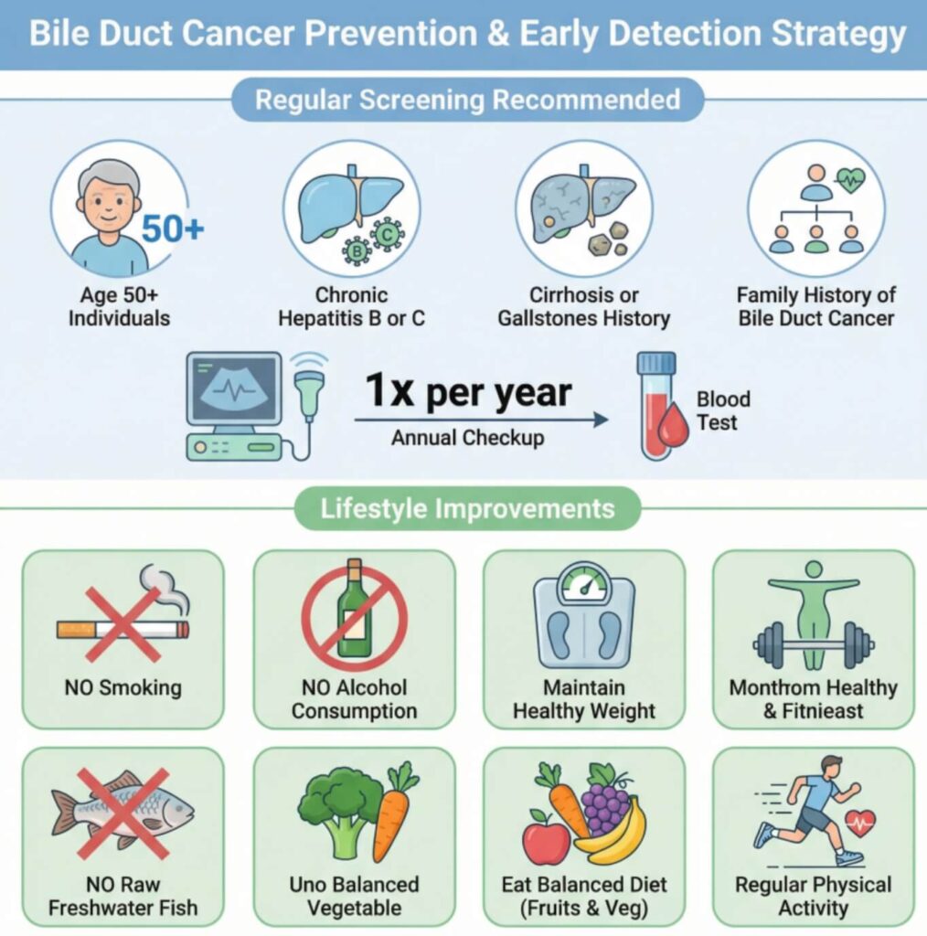 담관암 초기증상