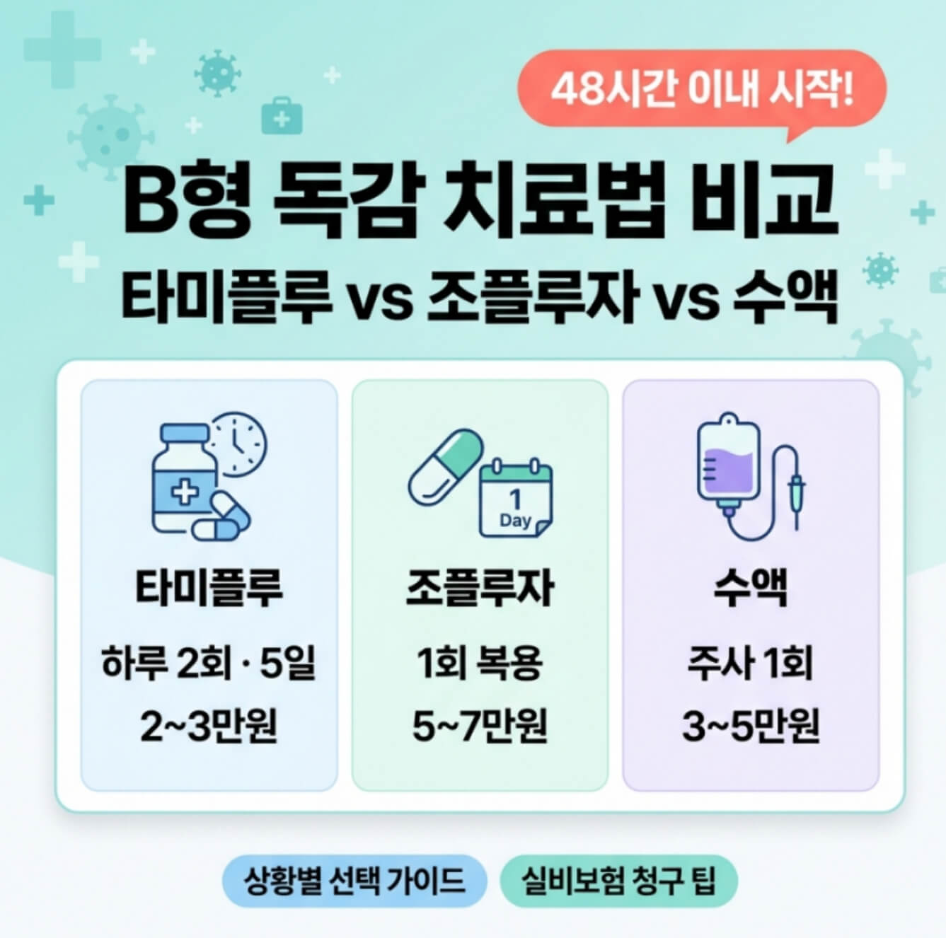 B형 독감 치료