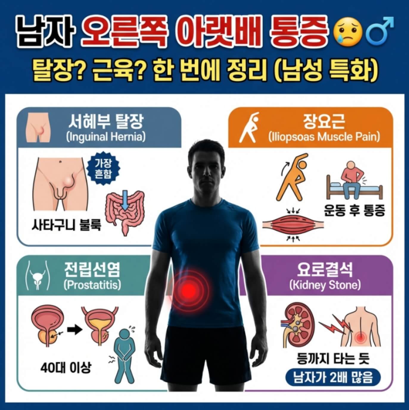 남자 오른쪽 아랫배 통증