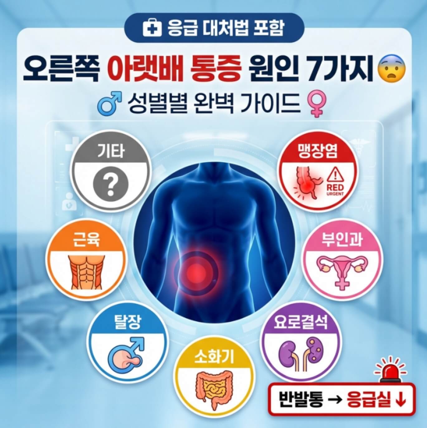 오른쪽 아랫배 통증