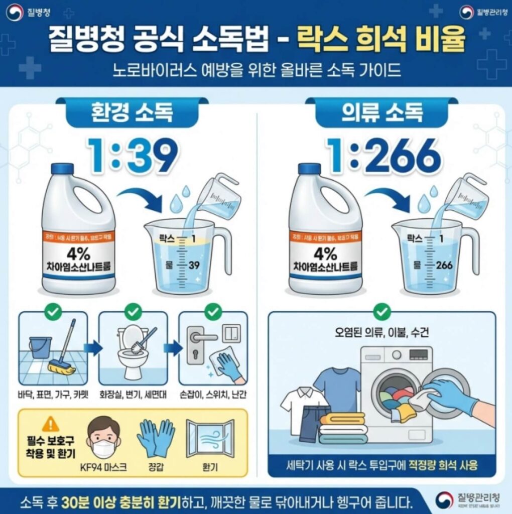 노로바이러스 질병청