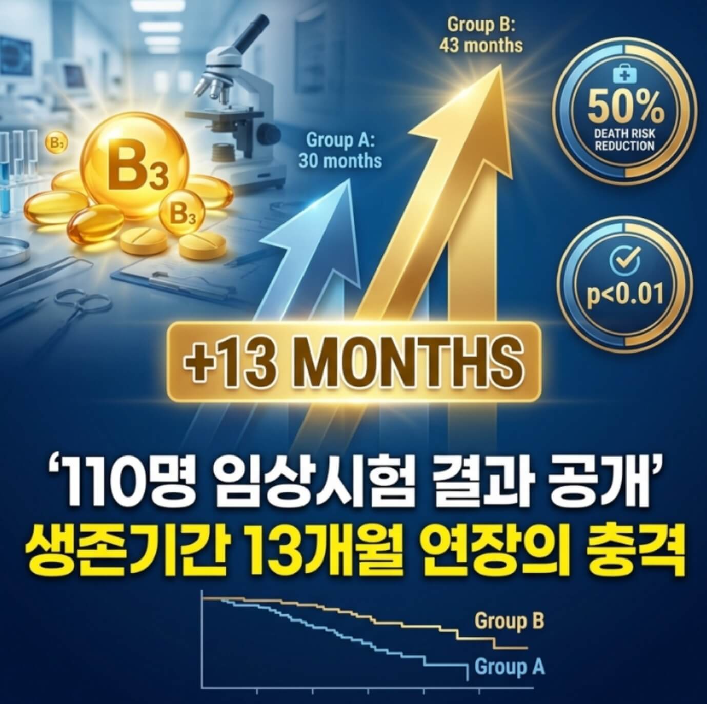 비타민B3 폐암 임상시험