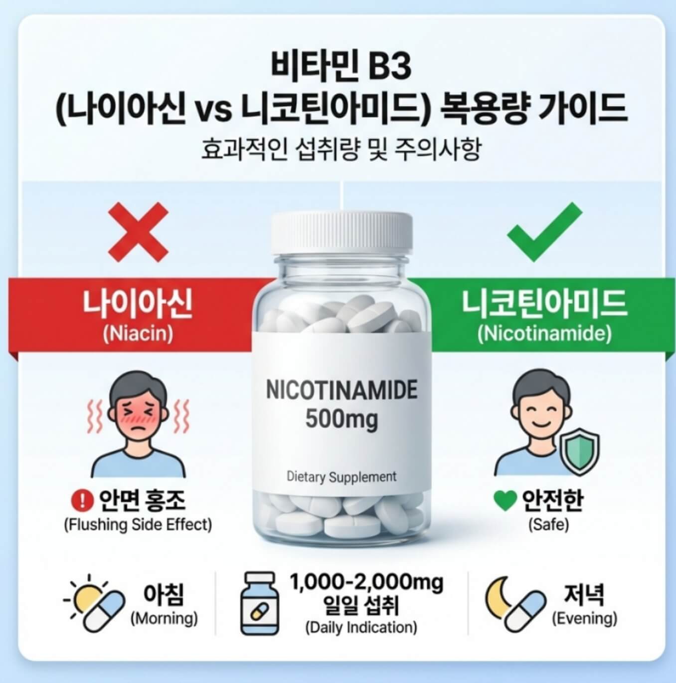 비타민B3 복용법