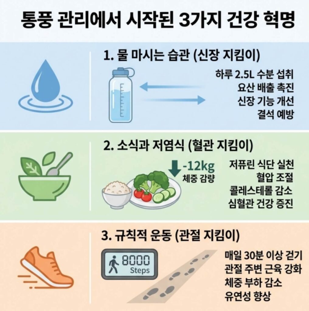 만성 통풍