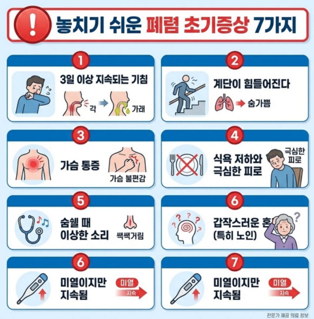 폐렴 초기증상
