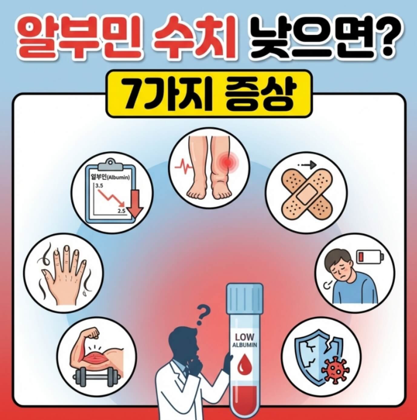 알부민 수치 낮으면