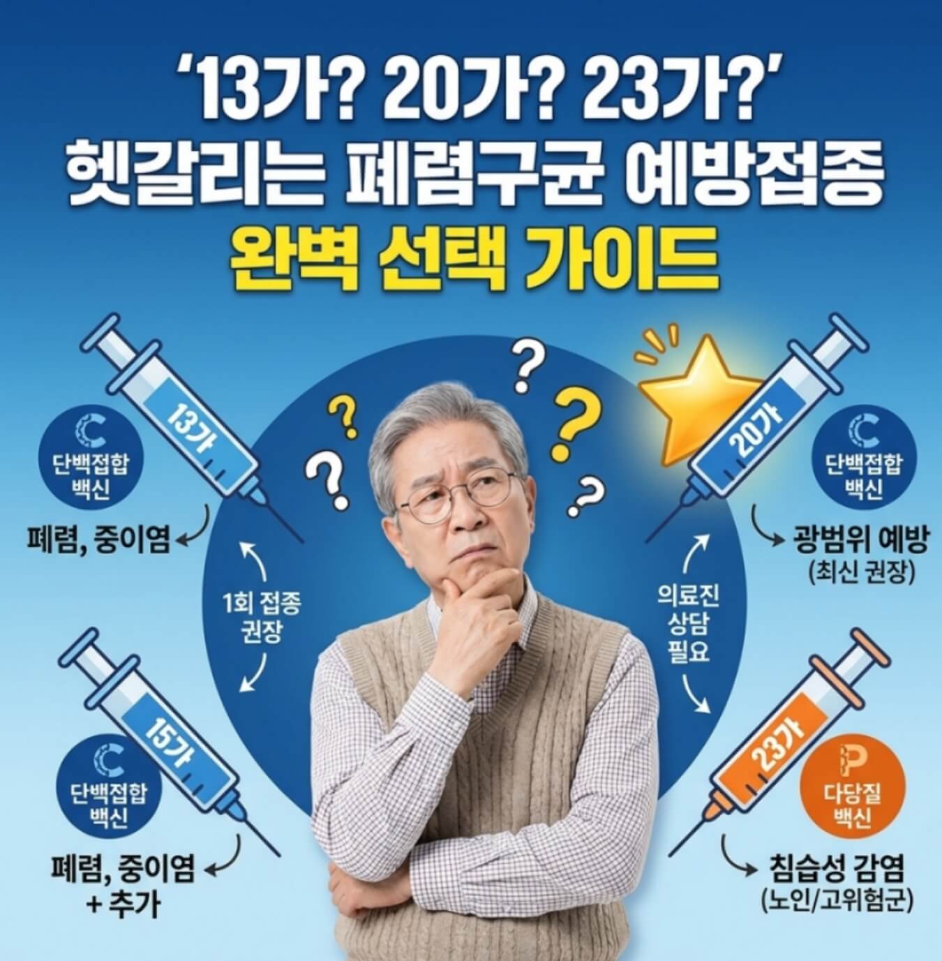 폐렴구균 예방접종