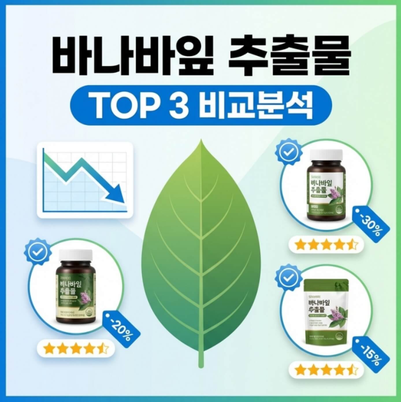 바나바잎 추출물 추천