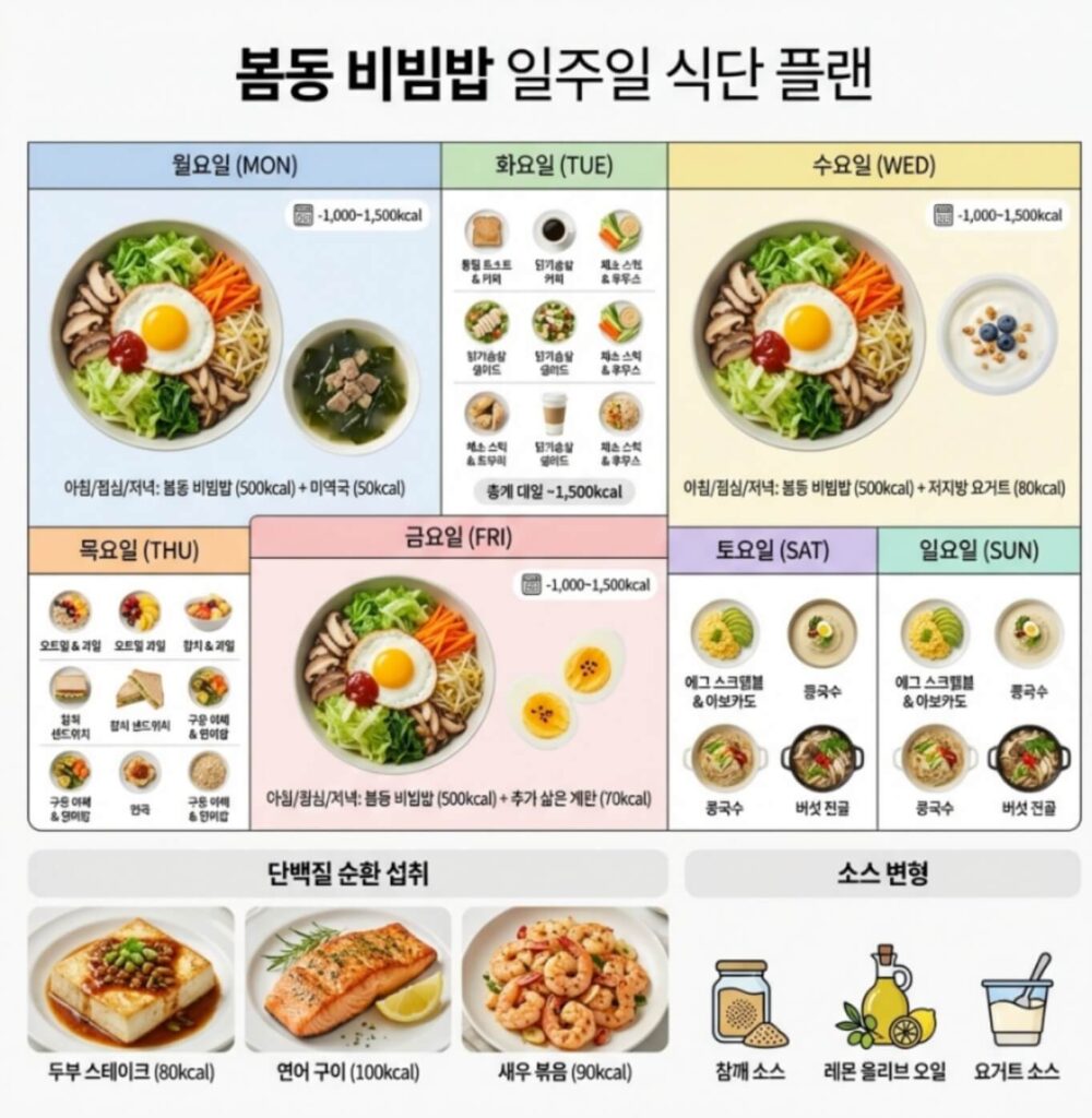 봄동 비빔밥 다이어트
