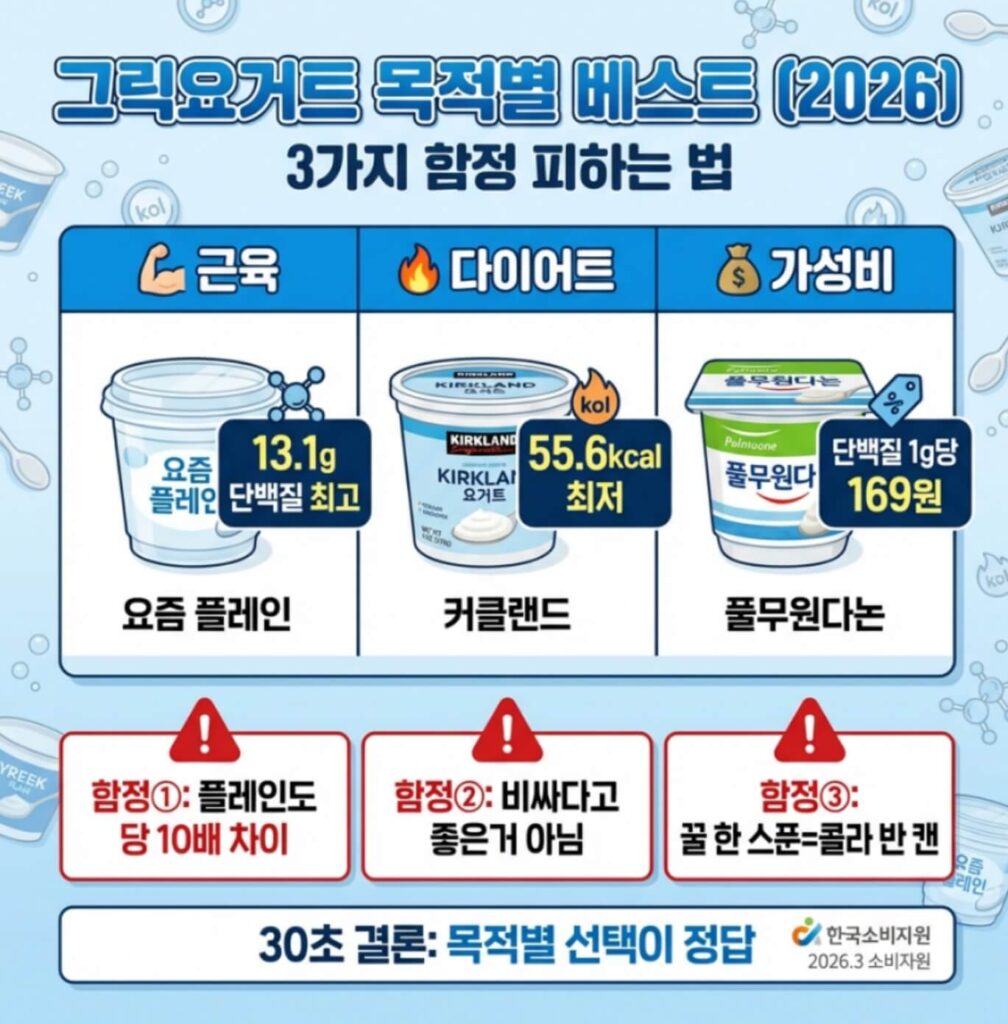그릭요거트 추천