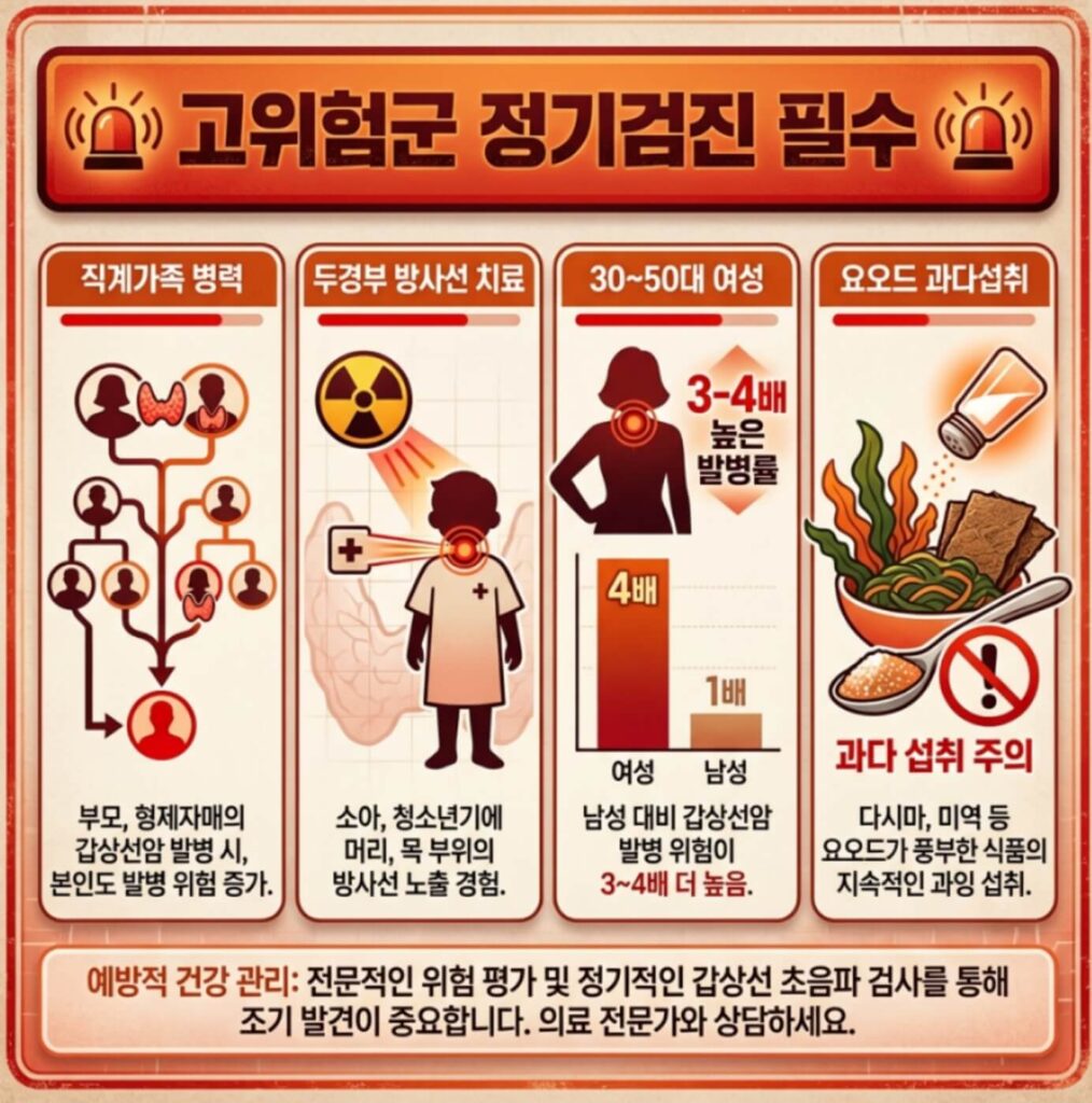 갑상선암 증상 7가지 자가진단 체크리스트 | 초기 발견이 생존율 결정