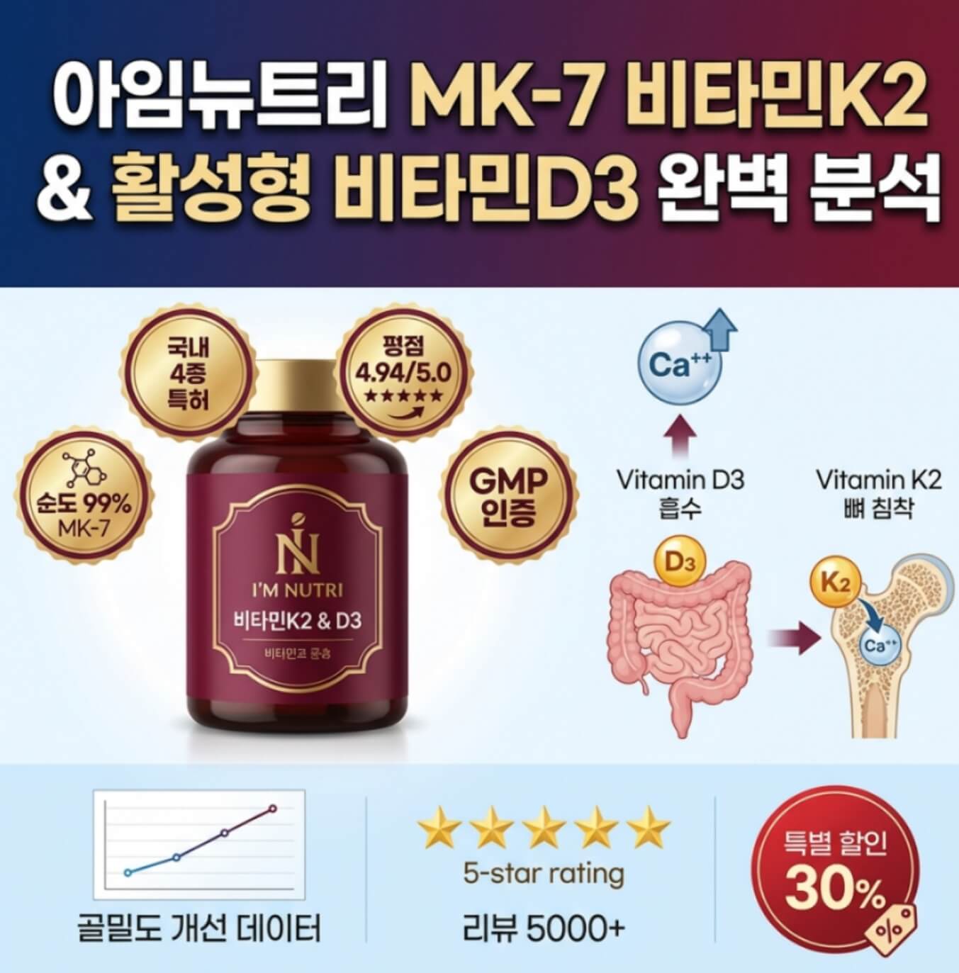 아임뉴트리 MK-7 비타민K2