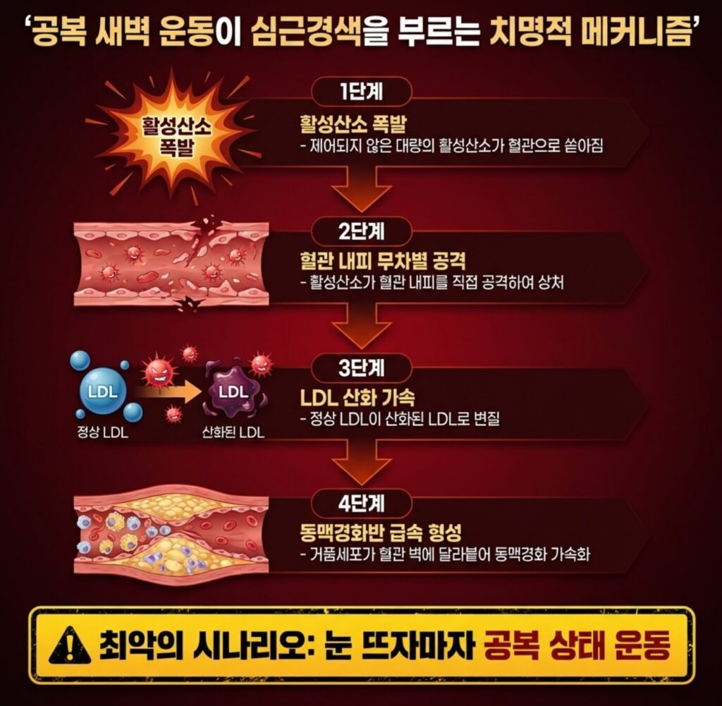 새벽 운동 위험