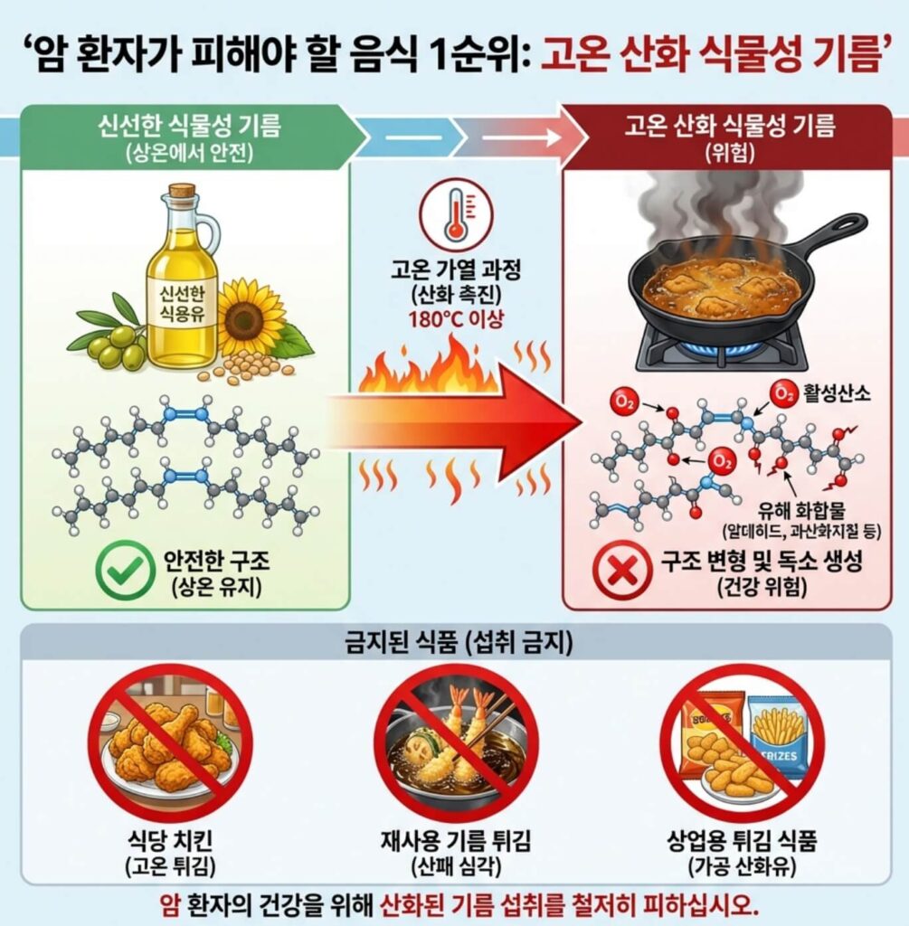암환자가 피해야할 음식