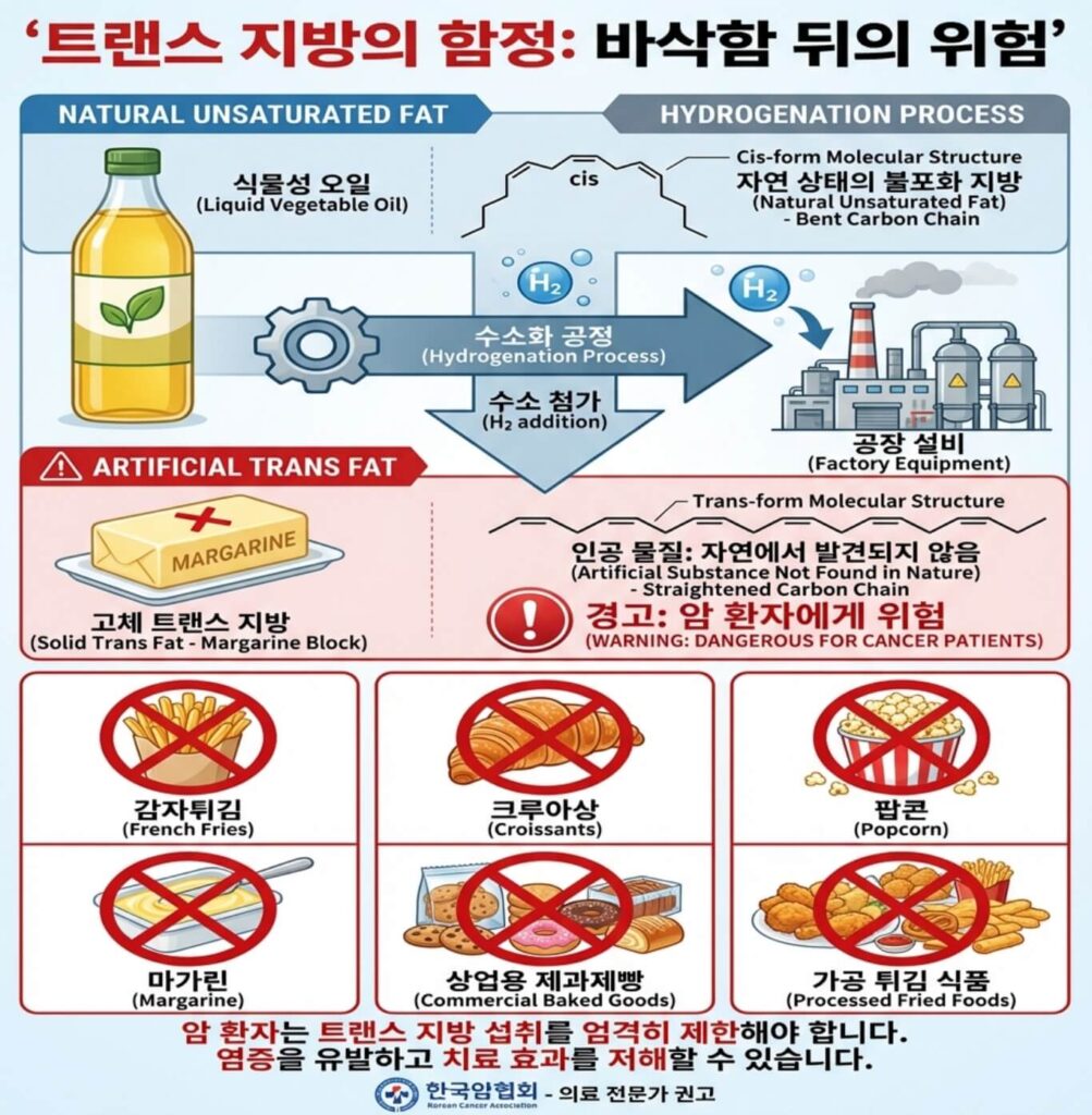 암환자가 피해야할 음식