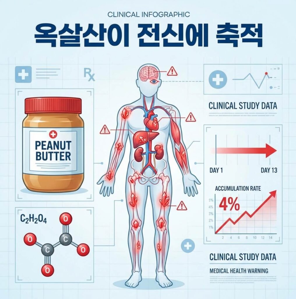 땅콩버터 부작용