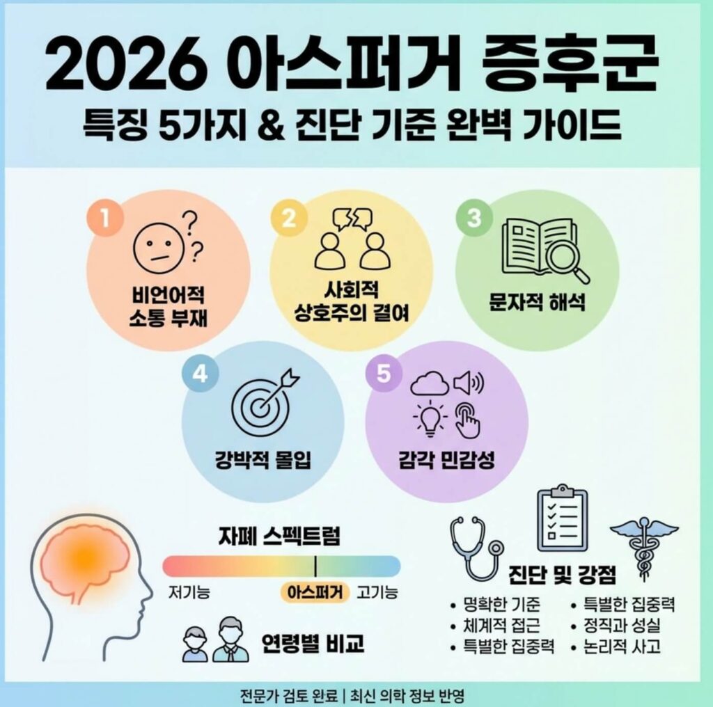 아스퍼거 증후군 특징