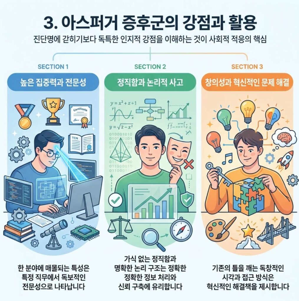 아스퍼거 증후군 특징