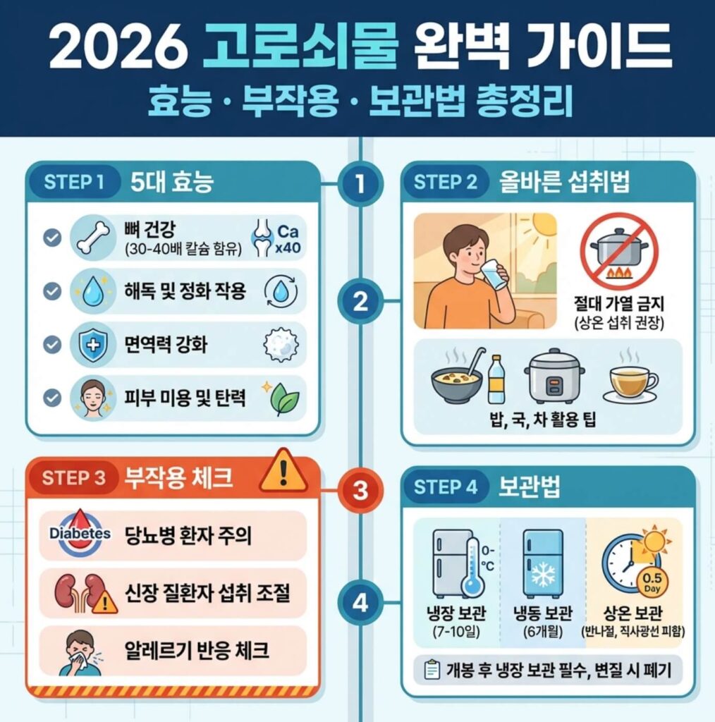 고로쇠물 효능