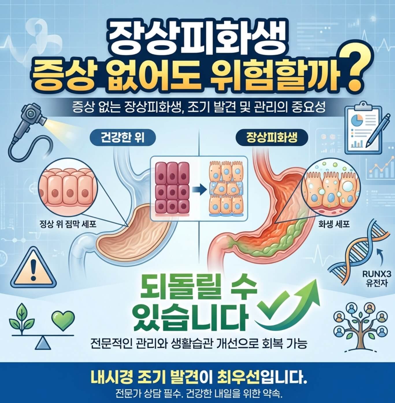 장상피화생 증상