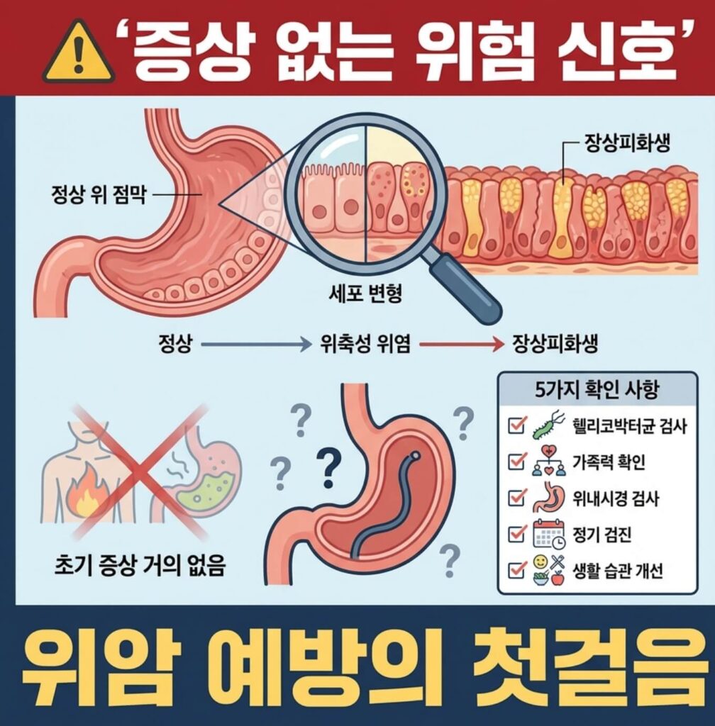 장상피화생 증상