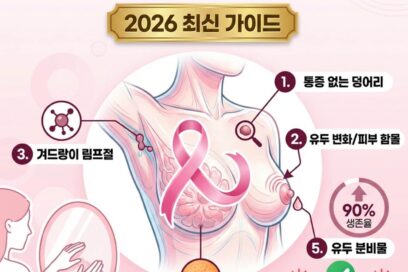 유방암 초기증상 5가지와 자가진단법 (2026년 최신 가이드)