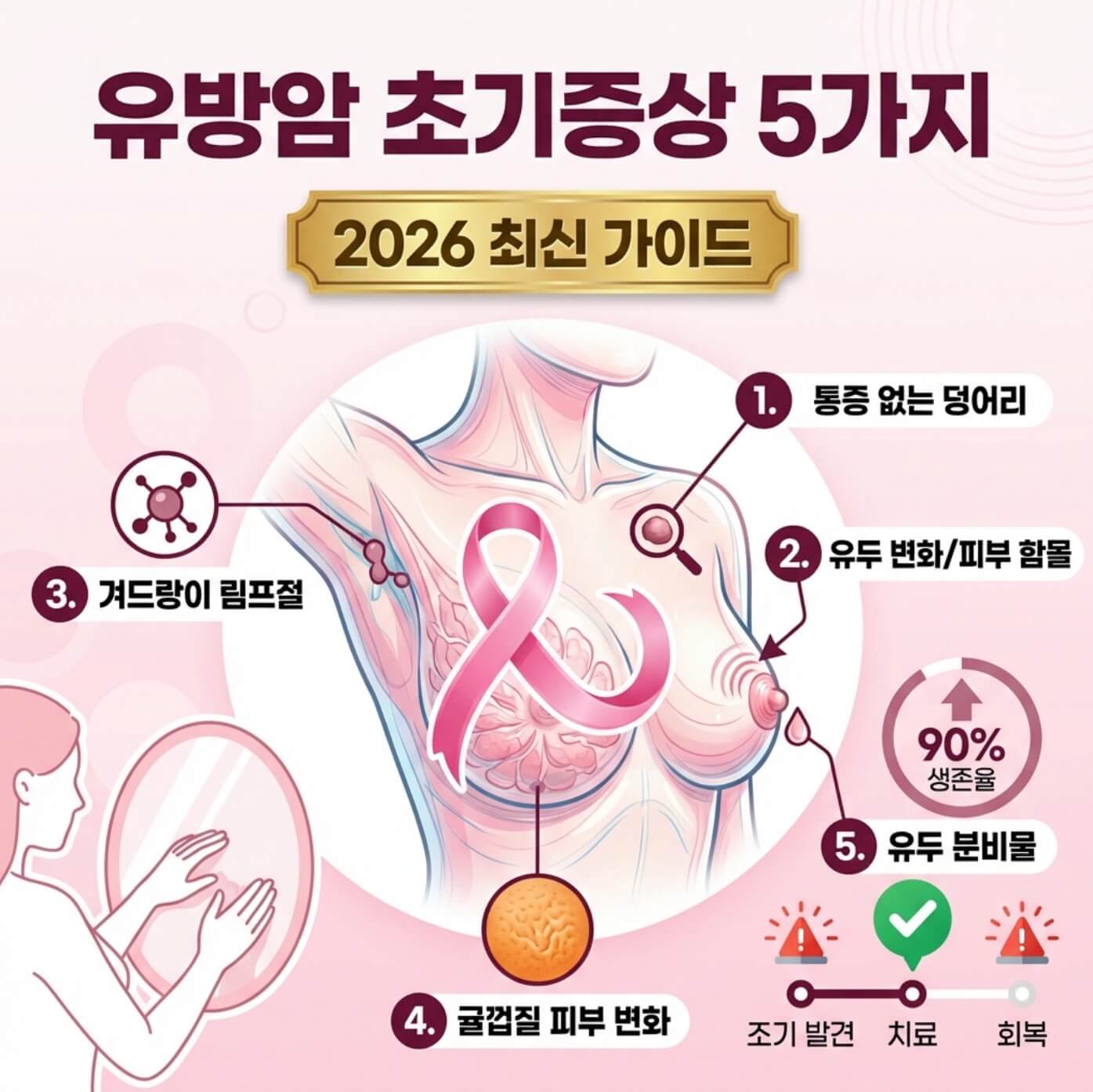 유방암 초기증상