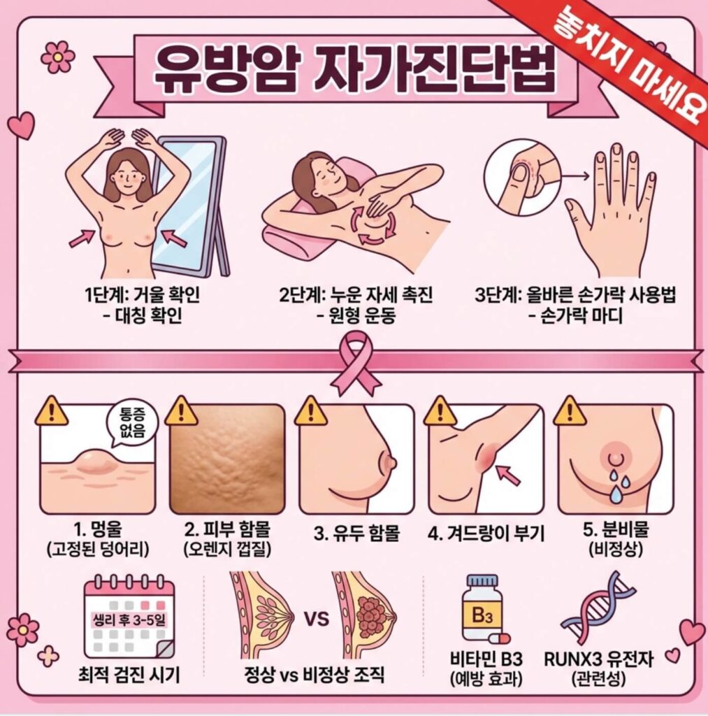 유방암 초기증상