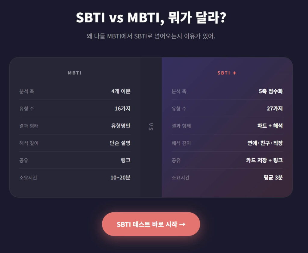 sbti 테스트 링크 검사 결과 유형