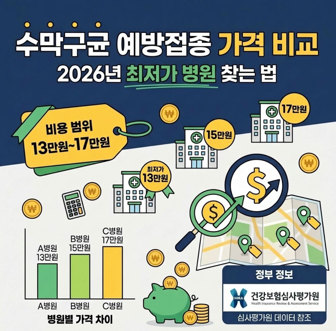 수막구균 예방접종 가격