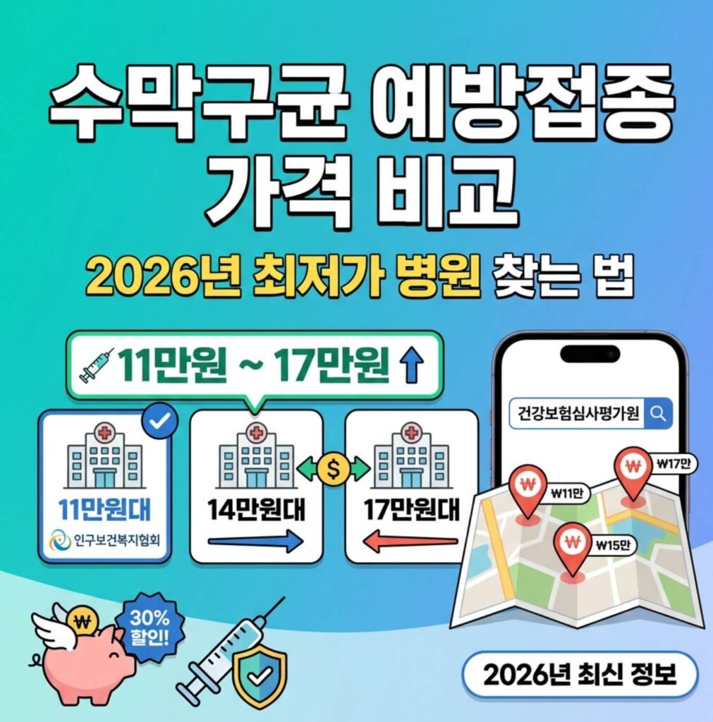 수막구균 예방접종 가격