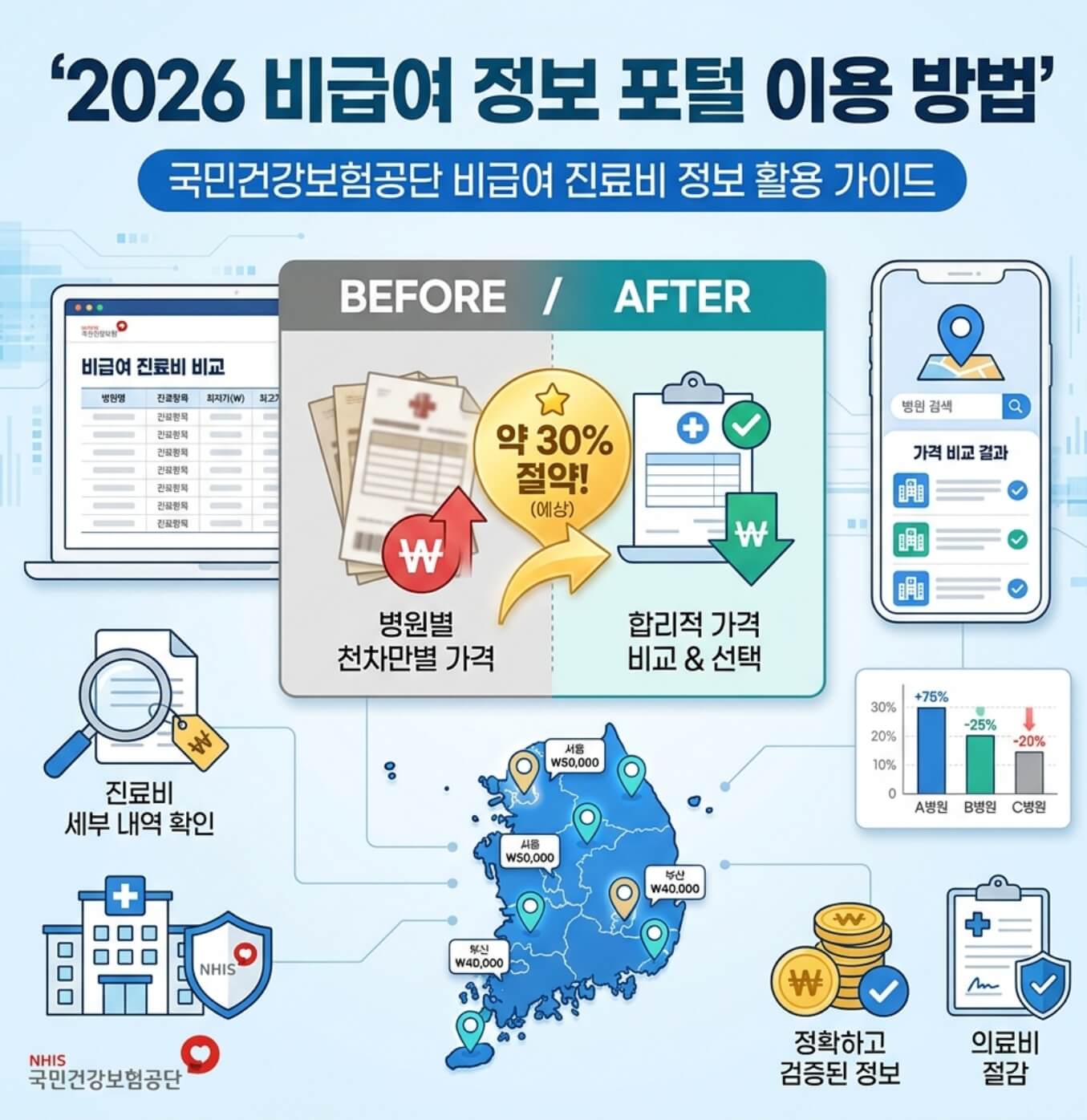 비급여 정보 포털 이용 방법