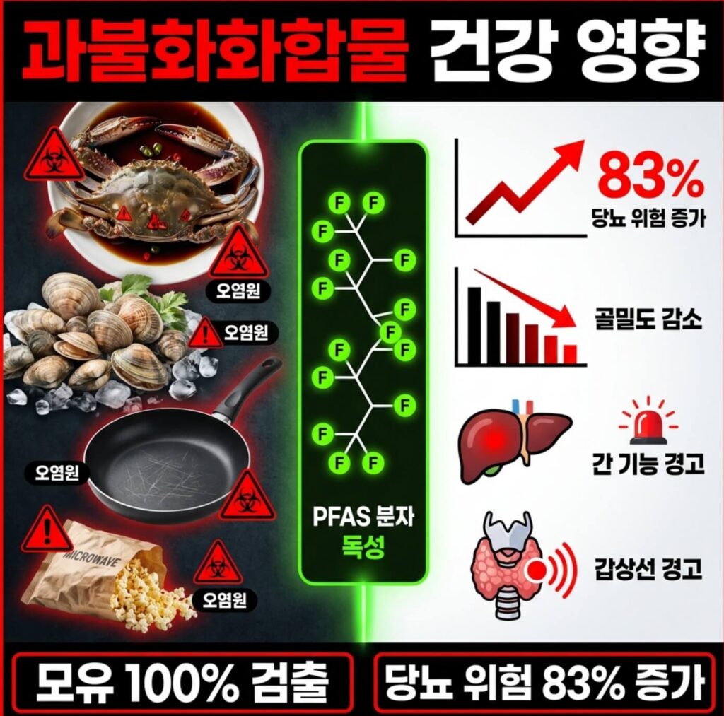 과불화화합물 건강에 미치는 영향