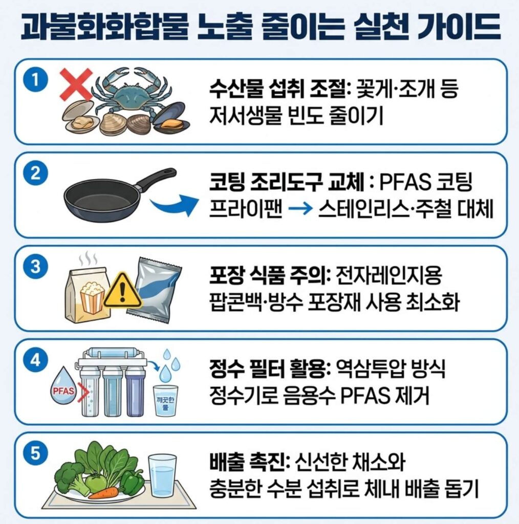 과불화화합물 건강에 미치는 영향