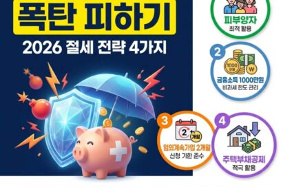 은퇴 후 건보료 폭탄 피하는 방법 4가지 (2026년 임의계속가입 기준)