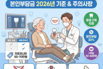 만 65세 이상 임플란트 본인부담금 2026년 기준 및 주의사항 정리