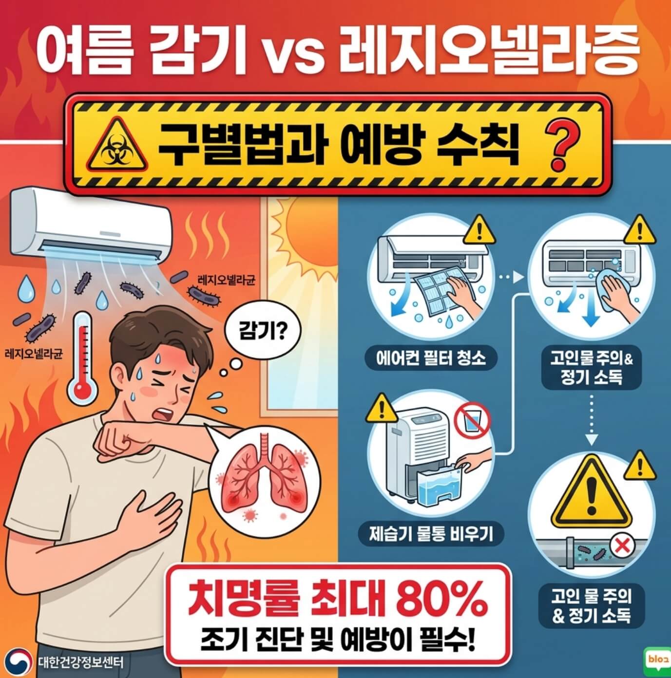 여름 감기 오해 레지오넬라증 증상 구별법과 필수 예방 수칙 3가지