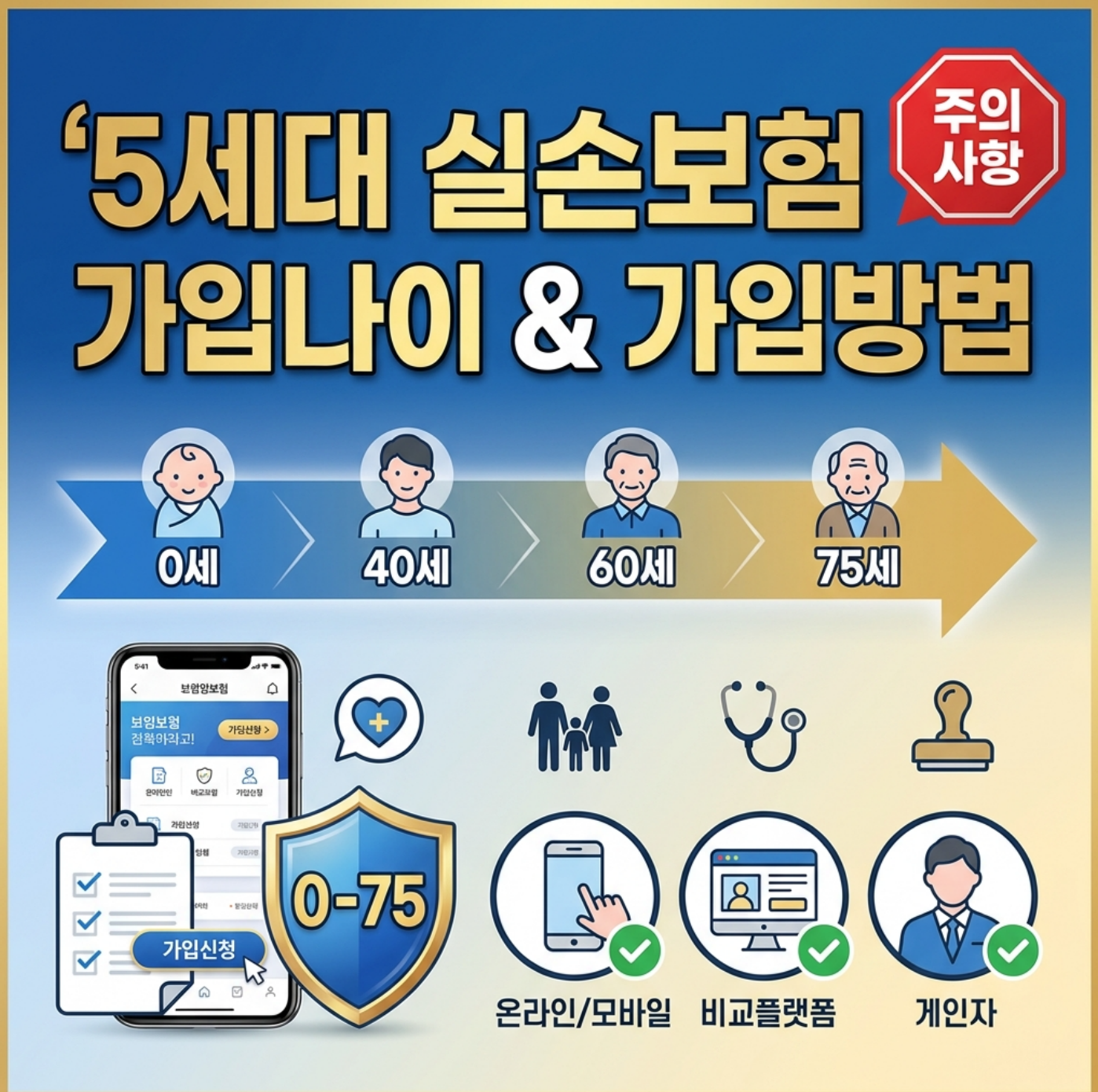 5세대 실손보험 가입나이 가입방법