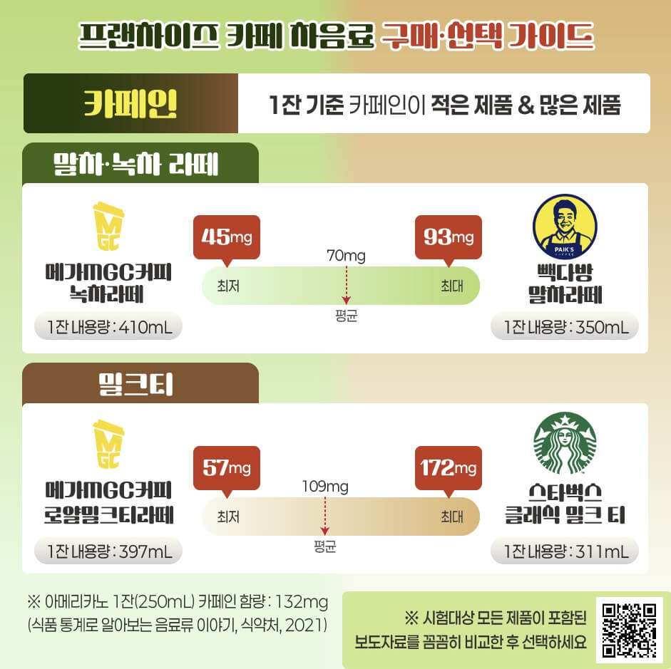 스타벅스 밀크티 카페인