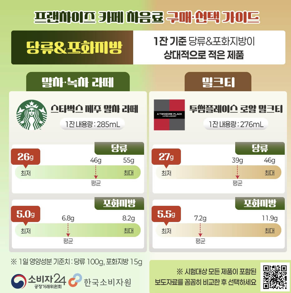 스타벅스 밀크티 카페인