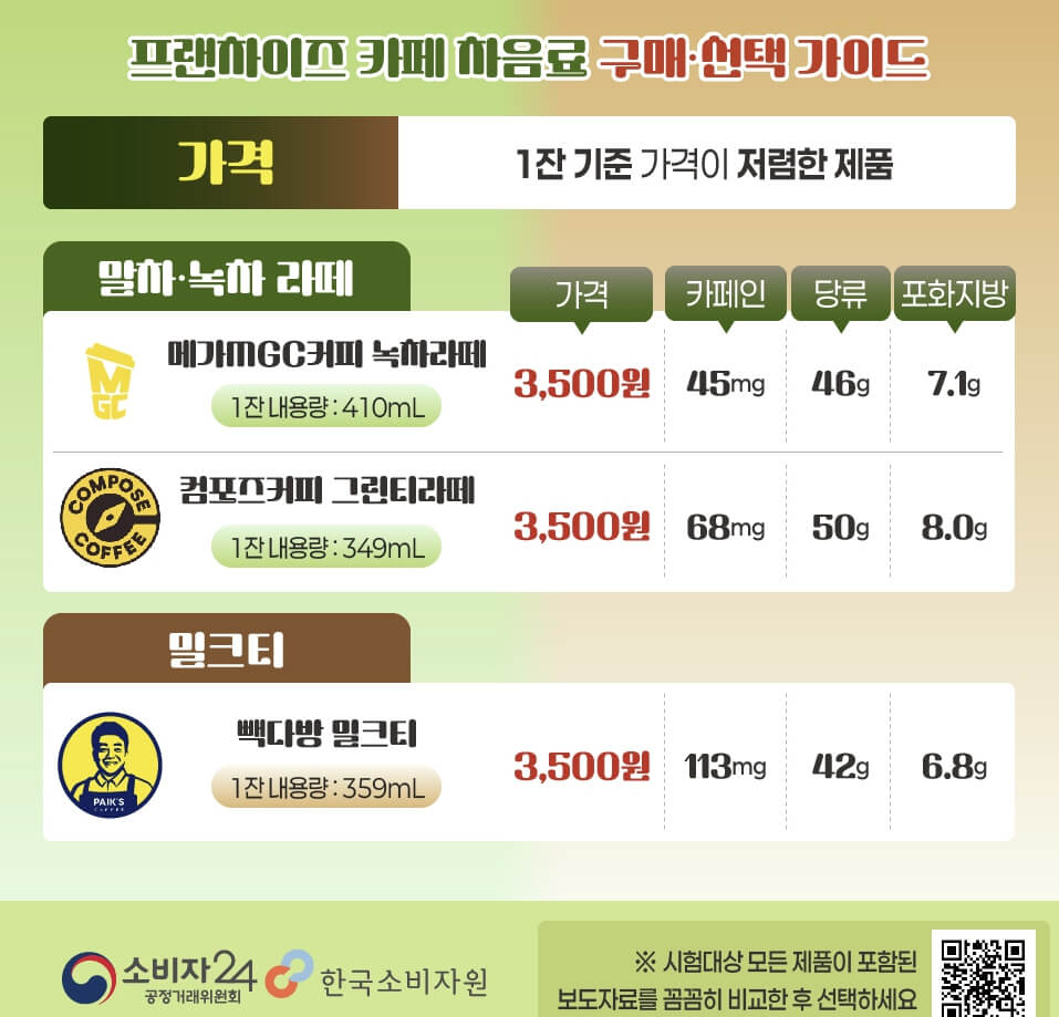 스타벅스 밀크티 카페인