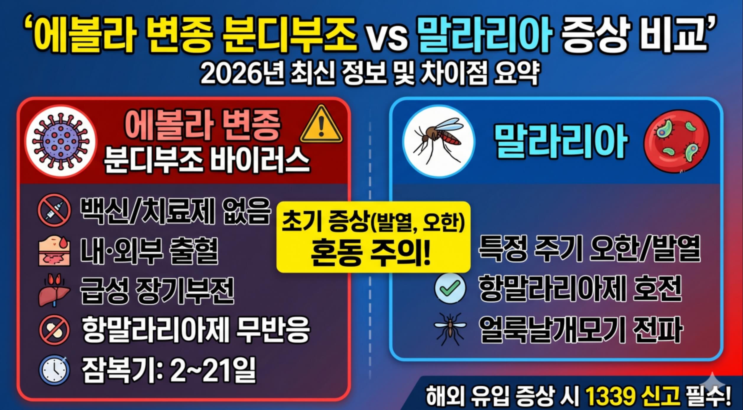 에볼라 변종 분디부조 바이러스 증상