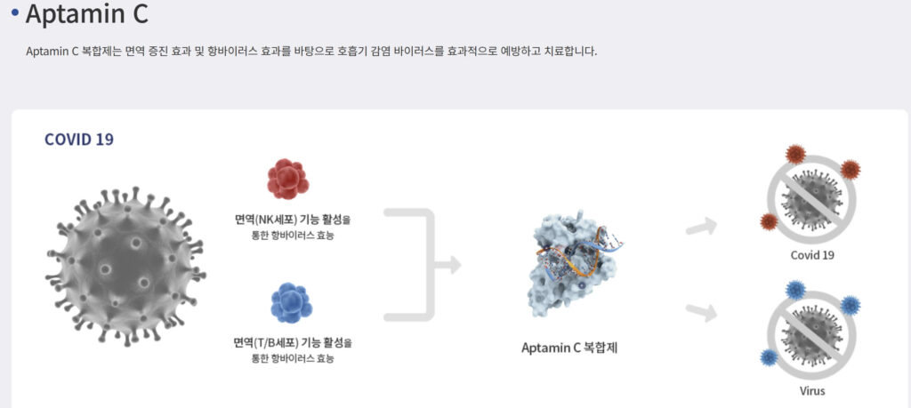 탈모예방 영양제 순위 바꾼 압타민C 효능과 모발이식 전문가가 밝힌 결정적 차이 3가지