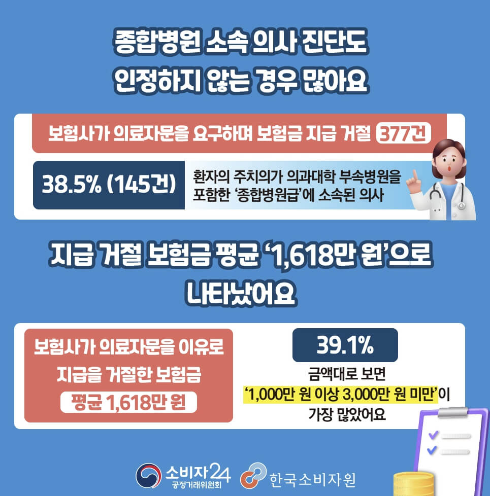 보험사 의료자문 동의